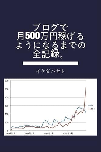 ブログで月500万円稼げるようになるまでの全記録。 (イケハヤ書房)