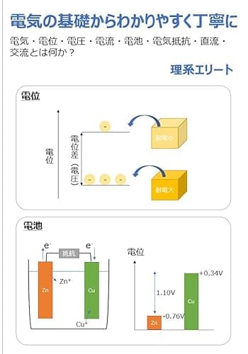 電気の基礎からわかりやすく丁寧に: 電気・電位・電圧・電流・電池・電気抵抗・直流・交流とは何か?