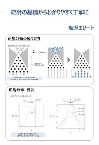 統計の基礎からわかりやすく丁寧に
