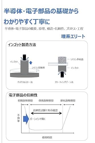 半導体・電子部品の基礎からわかりやすく丁寧に: 半導体・電子部品の概要、原理、構造・信頼性、プロセス・工程
