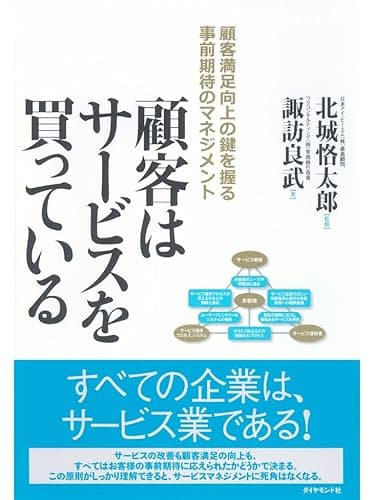 顧客はサービスを買っている