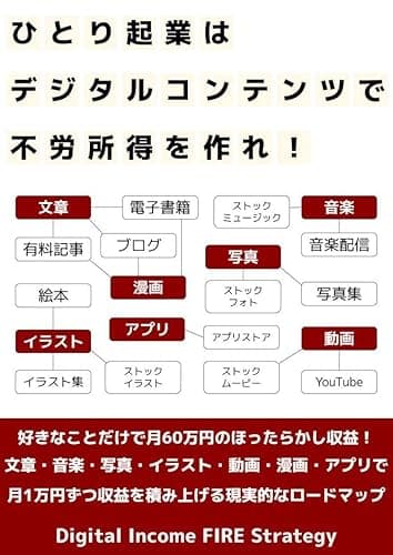 ひとり起業はデジタルコンテンツで不労所得を作れ！: 好きなことだけで月60万円のほったらかし収益！文章・音楽・写真・イラスト・動画・漫画・アプリで月1万円ずつ収益を積み上げる現実的なロードマップ 【ひとり起業シリーズ】