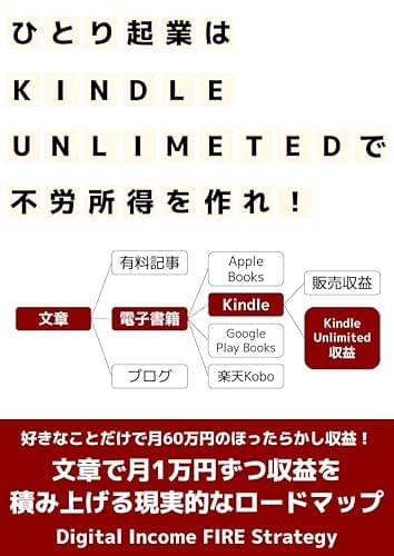 ひとり起業はKindle Unlimitedで不労所得を作れ！: 好きなことだけで月60万円のほったらかし収益！文章で月1万円ずつ不労所得を積み上げる現実的なロードマップ 【ひとり起業シリーズ】
