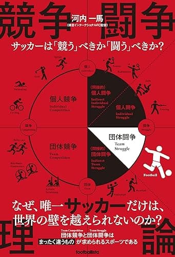 競争闘争理論 サッカーは「競う」べきか「闘う」べきか？