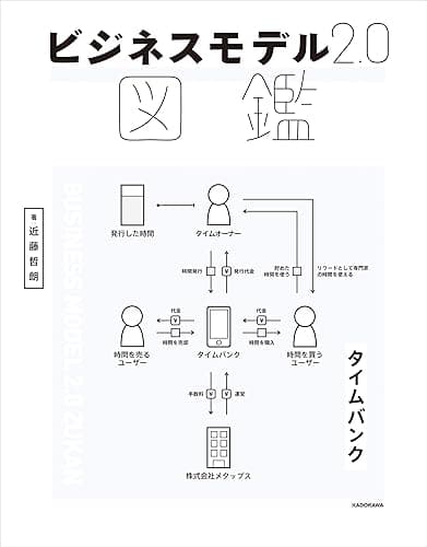 ビジネスモデル2.0図鑑 (中経出版)