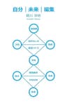 自分未来編集