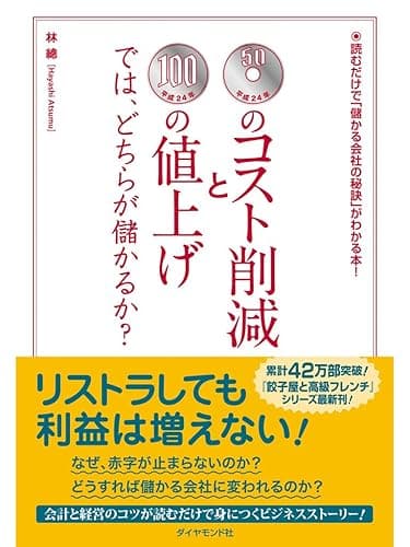 50円のコスト削減と100円の値上げでは、どちらが儲かるか?