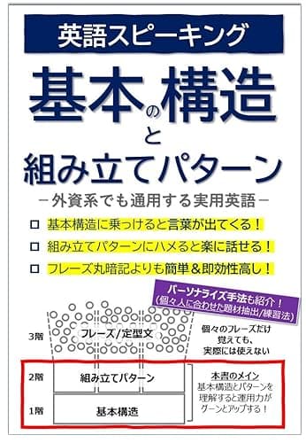 英語スピーキング基本の構造と組み立てパターン: 外資系でも通用する実用英語