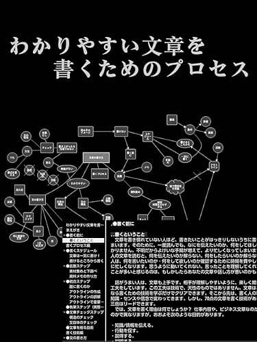 わかりやすい文章を書くためのプロセス