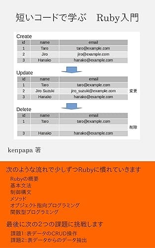 短いコードで学ぶ　Ruby入門