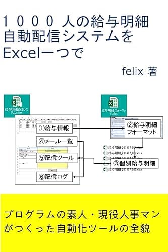1000人の給与明細自動配信システムをExcel一つで: プログラムの素人・現役人事マンがつくった自動化ツールの全貌