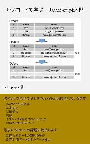 短いコードで学ぶ　JavaScript入門
